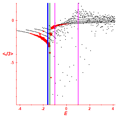 Peres lattice <J3>